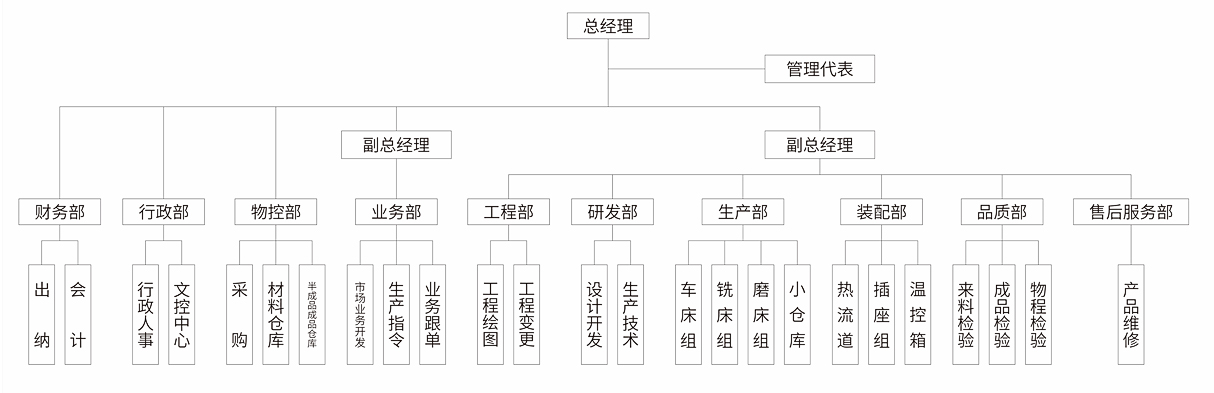 公司结构2.jpg